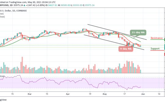 Bitcoin Price Prediction: BTC/USD Climbs to $36,500