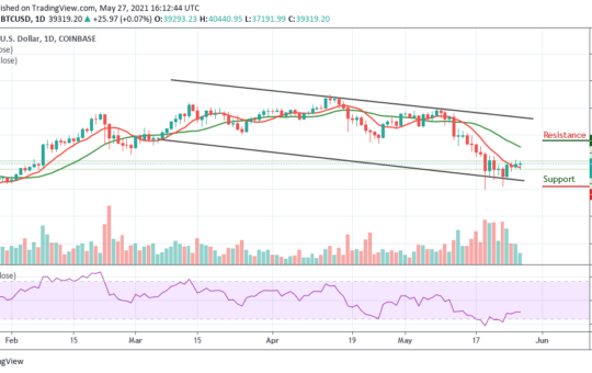 Bitcoin Price Prediction: BTC/USD Range-bounds around $39,000
