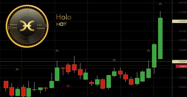 Holo (HOT) Price Gains 7.9% And Could See Fresh Gains