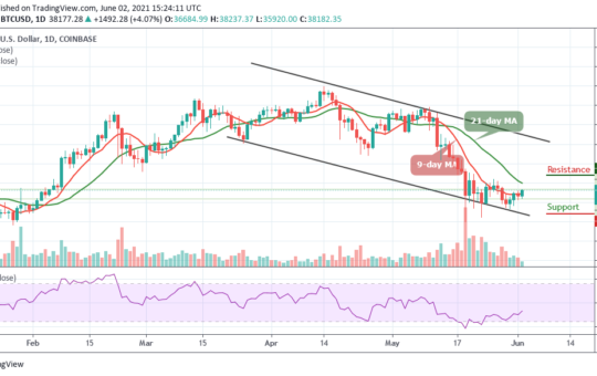 Bitcoin Price Prediction