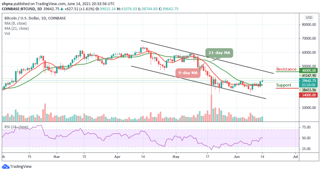 Bitcoin Price Prediction