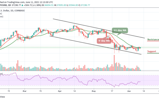 Bitcoin Price Prediction