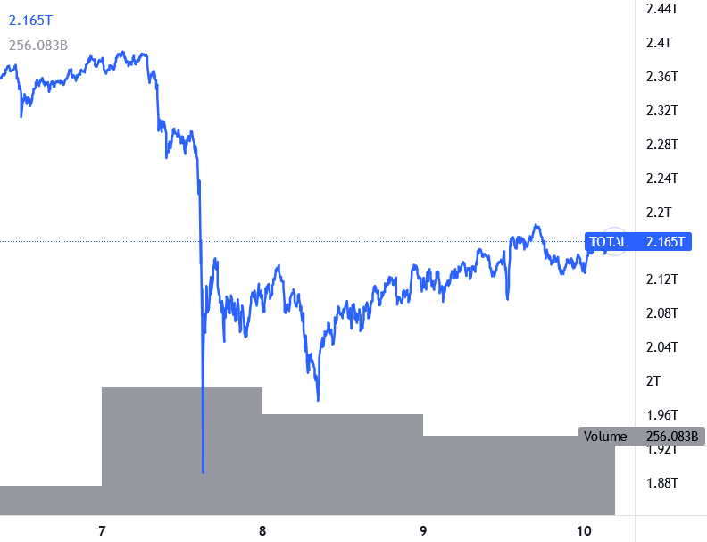 Bitcoin and Ethereum Consolidate, DOT and XTZ Rally