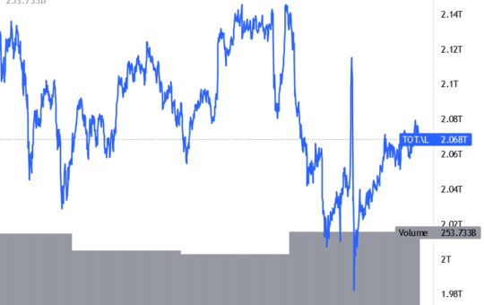 Bitcoin and Ethereum Eye Recovery, Altcoins Stable