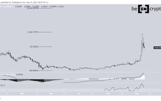 Magnificent Seven: ROSE, FTM, QNT, ALGO, IOST, ONE, NEAR - Biggest Gainers Sept 3 - 10