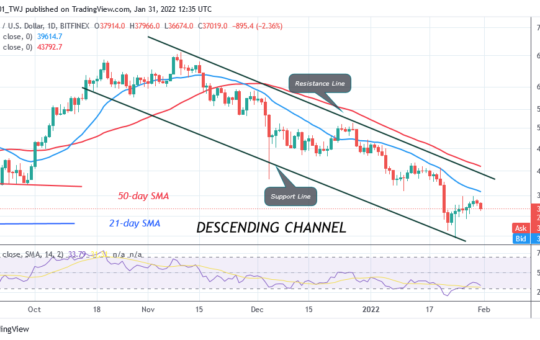 Bitcoin (BTC) Price Prediction: BTC/USD Trades in a Narrow Range as Bitcoin Struggles below $39k High
