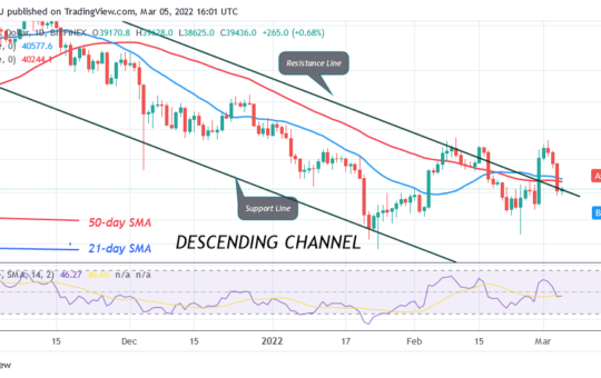 Bitcoin (BTC) Price Prediction: BTC/USD Is in a Downward Correction as Bitcoin Risks Decline to $36K