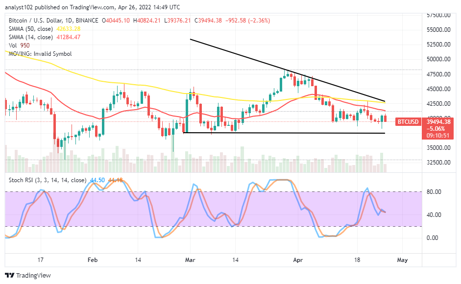 BTC Experiences a Falling Force