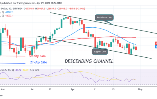 Bitcoin Price Prediction for Today April 29: BTC Fluctuates Between Levels $37.7K and $42.2K