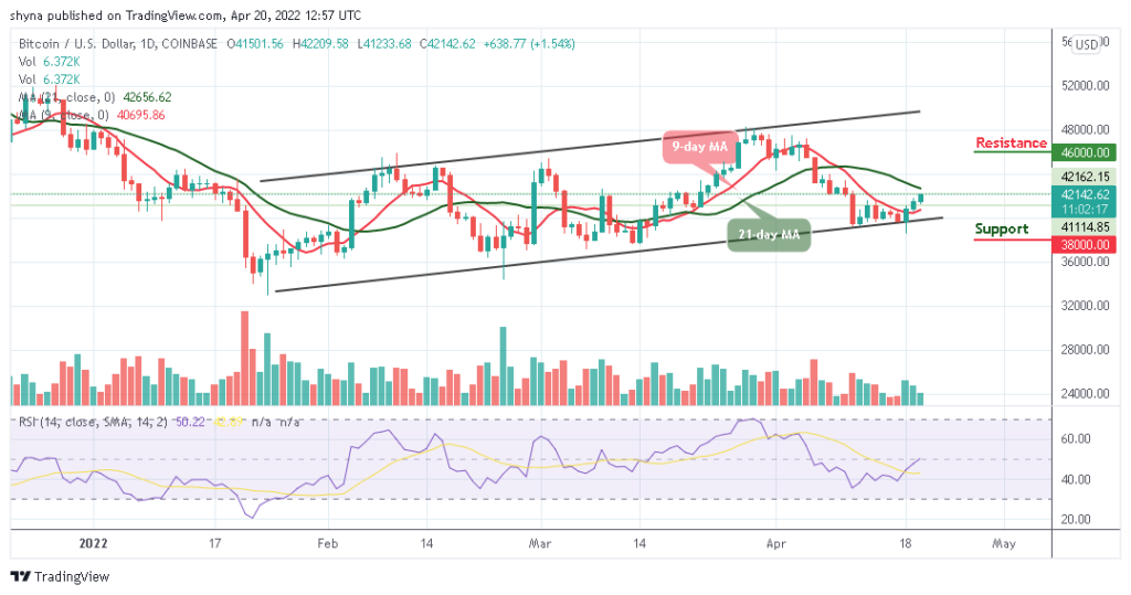 Bitcoin Price Prediction