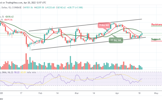 Bitcoin Price Prediction
