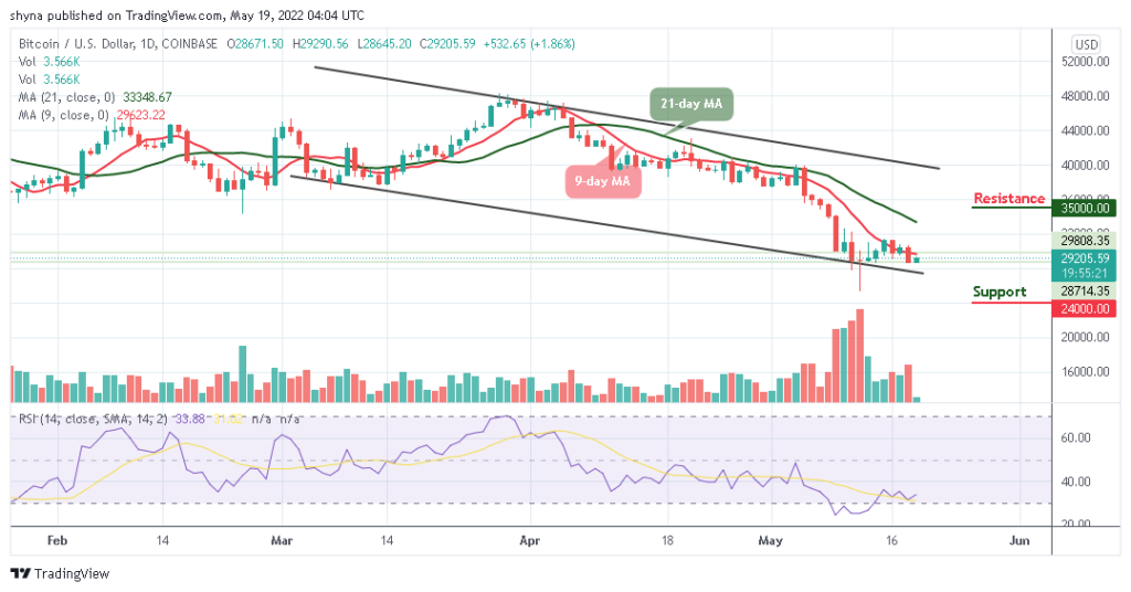 Bitcoin Price Prediction