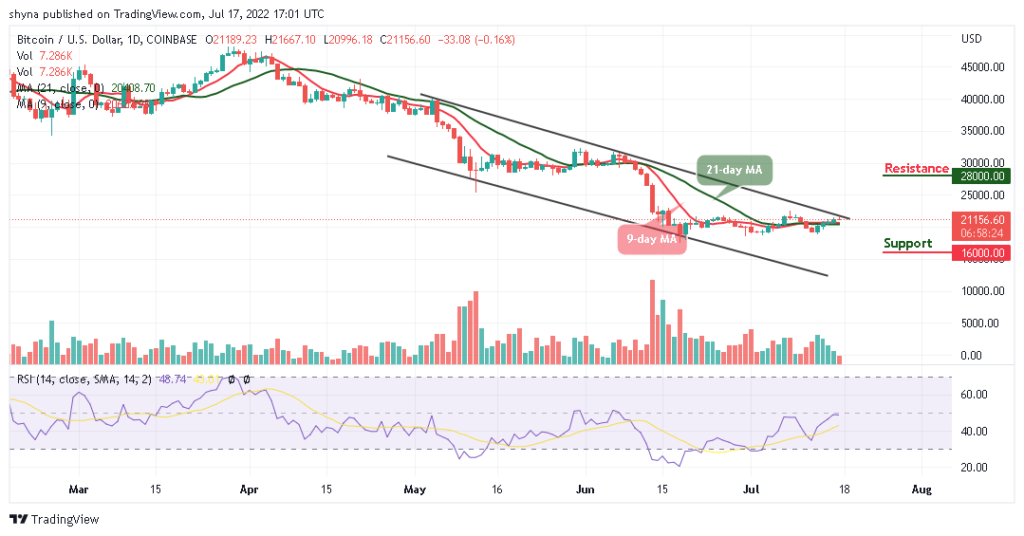 Bitcoin Price Prediction