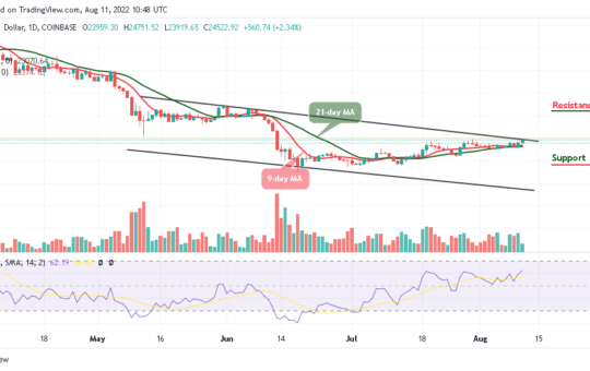 Bitcoin Price Prediction
