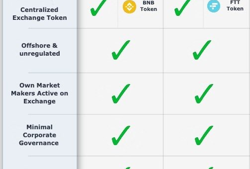 Is FTX a Security And How Will BNB React?