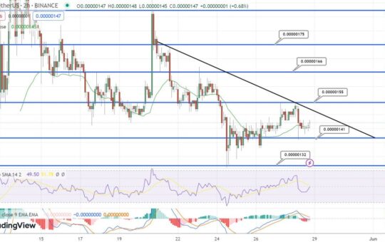 Pepe Price Falls 15% In 7 Days