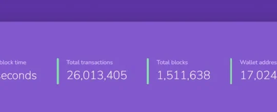 Shibarium Transaction Volume