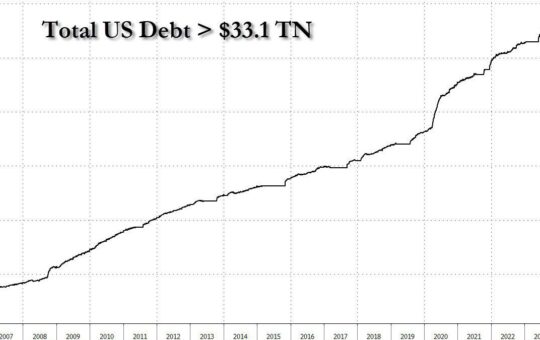 US national debt. Source: X/@KobeissiLetter