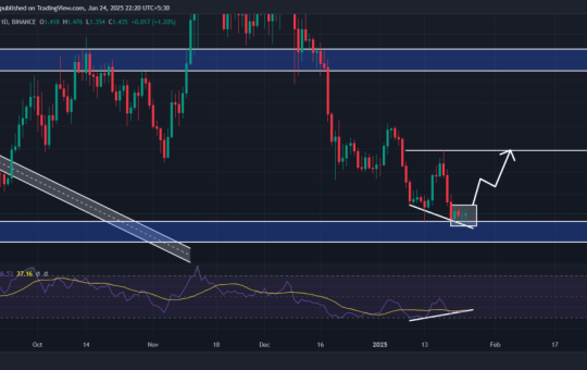 Dogwifhat (WIF) 40% Rally Imminent? Bullish Divergence Spotted