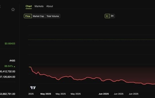 Hyperlane (HYPER) Token Price Performance
