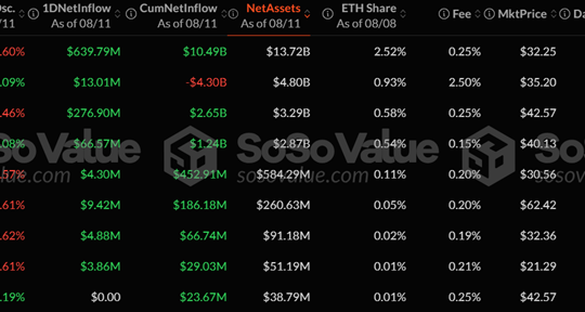 Spot Ethereum ETFs