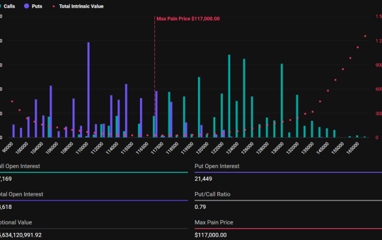 Bitcoin Expiring Options