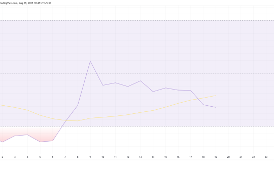 Pi Coin RSI
