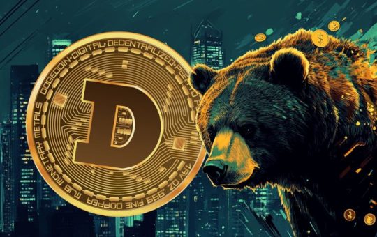 Dogecoin Price
