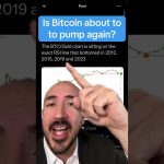 IS BITCOIN READY TO RALLY?