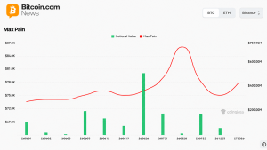 Bitcoin Futures Hit $42.6B Across 11 Exchanges — Here Is What Open Interest Signals for June