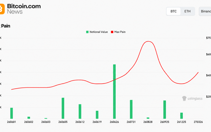 Bitcoin Futures Hit $42.6B Across 11 Exchanges — Here Is What Open Interest Signals for June