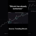Bitcoin Hit A MAJOR Reverse Signal