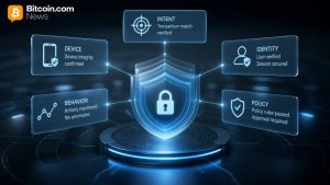 Digital Asset Security Moves Beyond Keys as Bitgo Adds 5-Layer Checks