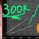The Viral $300k Chart Just Proved Me Wrong? (Livermore)
