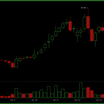 US Shuts Down Two Anthropic Models and Traders Move $2.87B Into Decentralized AI – Bitcoin News