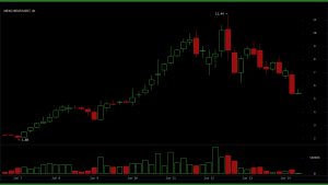 US Shuts Down Two Anthropic Models and Traders Move $2.87B Into Decentralized AI – Bitcoin News