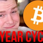 Why the "Experts" are Wrong About the 4-Year Cycle (I Ran The Numbers)