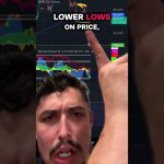Bitcoin Bottom CONFIRMED – Tate Arrested AGAIN😂