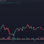 Bitcoin Holds $77K as Bulls Keep August’s Best Week in Play