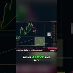 Bitcoin Mayday – Back in the Buy Zone #shorts