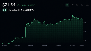 Trump's Hyperliquid Name-Drop Sends HYPE Charging Toward Record Highs