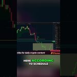 Why are bulls so slow? Analyzing market trends #shorts