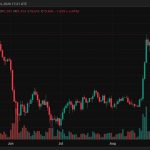 Bitcoin Price Rally Collapse Wipes Out $295M in Long Positions