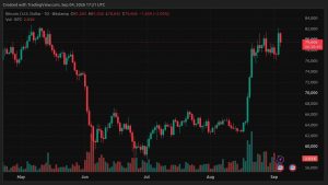 Bitcoin Price Rally Collapse Wipes Out $295M in Long Positions