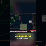 Bitcoin Sliding Again – Bounce or Deeper Drop? #shorts