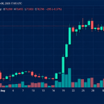 Crypto Liquidations Hit $264M as Bitcoin Price Slides Ahead of CPI Data
