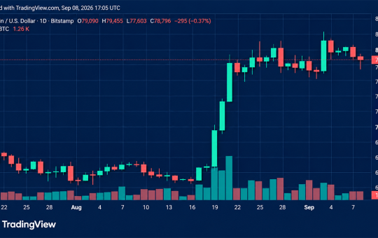 Crypto Liquidations Hit $264M as Bitcoin Price Slides Ahead of CPI Data