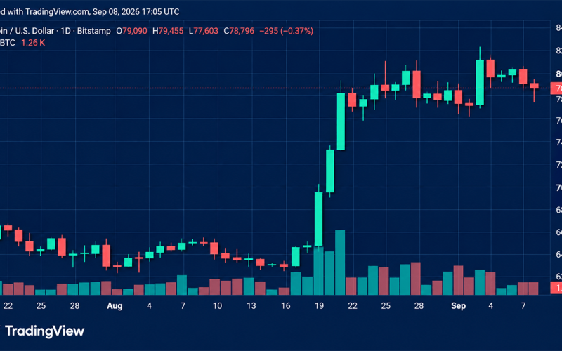 Crypto Liquidations Hit $264M as Bitcoin Price Slides Ahead of CPI Data