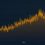 Difficulty Rises, Hashprice Rips 22% as Bitcoin Hashrate Stalls