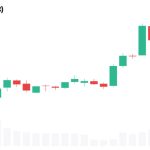 Grayscale Says Rewards Beat Bitcoin 2x
